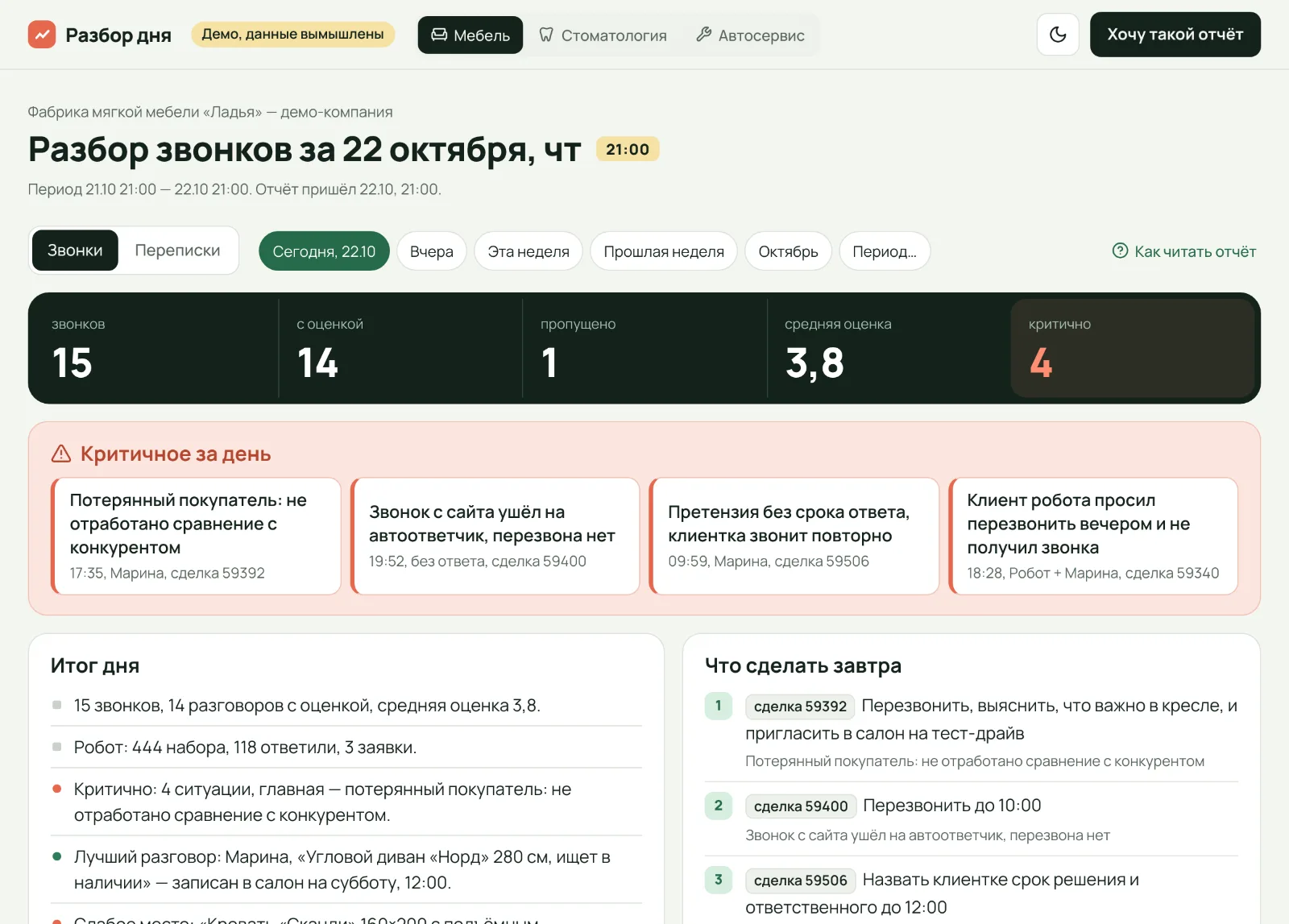 Вечерний отчёт в демо: табло с цифрами, что сорвалось за день, итог дня и кому перезвонить утром